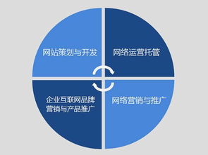 品愛文化傳播 深耕專業(yè)互聯(lián)網(wǎng)營銷，賦能品牌實現(xiàn)卓越推廣與銷售