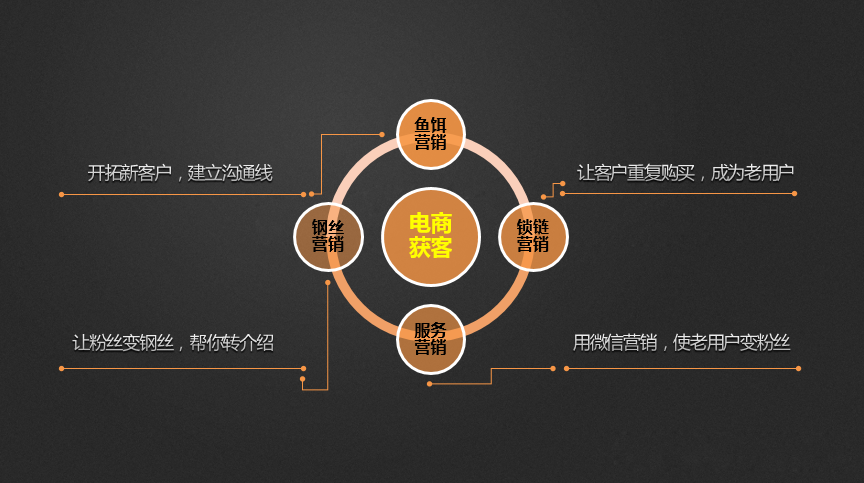 駕馭數(shù)字浪潮 新東網(wǎng)科技互聯(lián)網(wǎng)市場(chǎng)營(yíng)銷與產(chǎn)品營(yíng)銷實(shí)戰(zhàn)指南